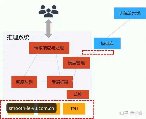 LEYU乐鱼流畅版入口访问机制全面解析：从原理到实操的深度拆解
